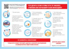Что делать, если в семье кто-то заболел ГРИППОМ или КОРОНОВИРУСНОЙ ИНФЕКЦИЕЙ?