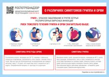 О различиях симптомов ГРИППА и ОРВИ